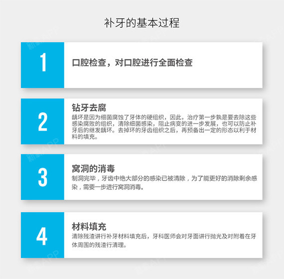 【补牙【医保定点单位】美国进口,仿生纳米树脂补牙,补蛀牙,性价比