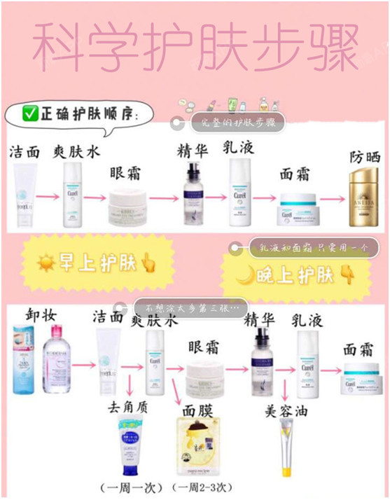 图3:精简护肤步骤 日常淡妆顺序 祛痘消痘印.