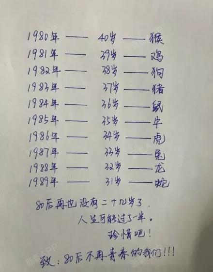 没错,最后一批80后已全部年满30岁!