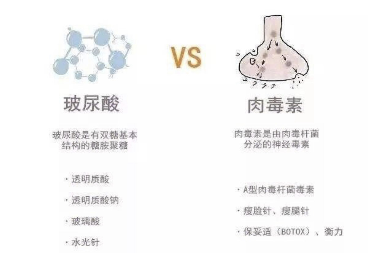 肉毒素玻尿酸激光能同时进行吗