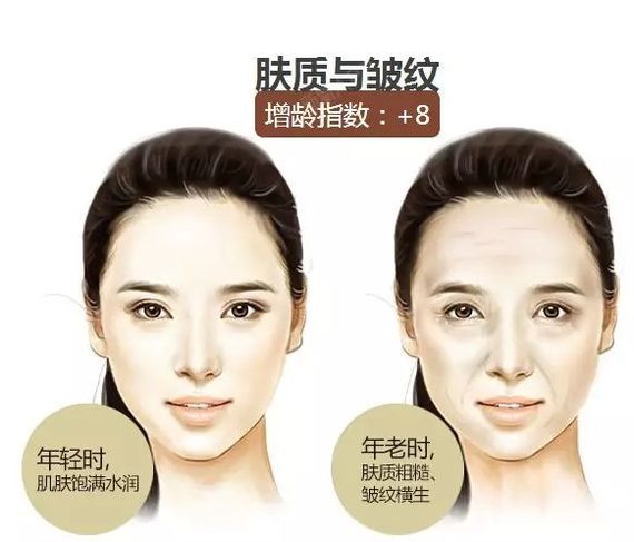面部三八线,你们了解过么!