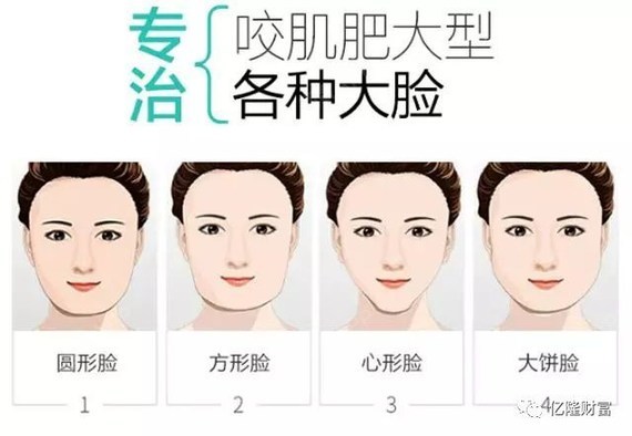 攻略针瘦脸,看这一篇就够了!很多爱美酱只不到为什么减脂减知道脸图片