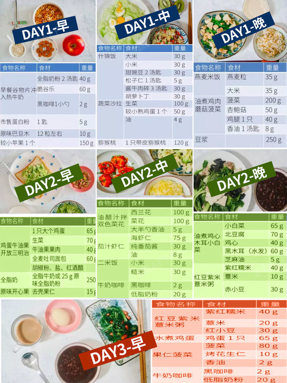 400000人验证有效的的科学减肥食谱,一周最少减8斤,轻松养成易瘦体质!