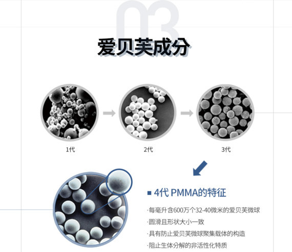 【其他填充剂】爱贝芙 比玻尿酸更持久 可注射假体 不