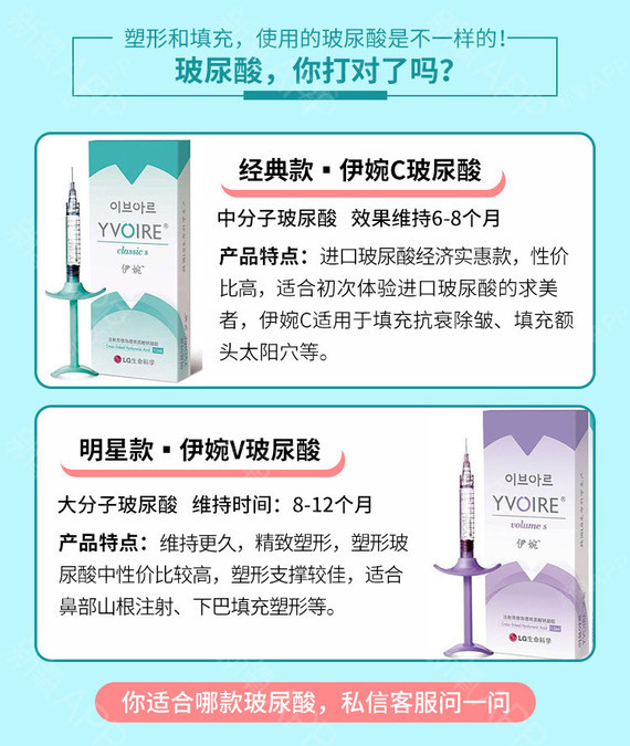 【玻尿酸【玻尿酸【伊婉v1ml【正品保障】长效塑形,自然不惧