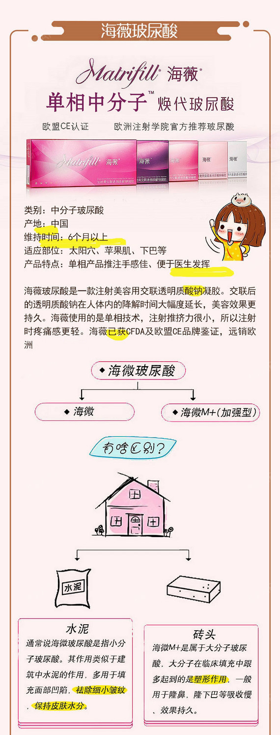 【玻尿酸】伊婉 伊婉c 1ml ,海薇/海薇m /伊婉c/伊婉v