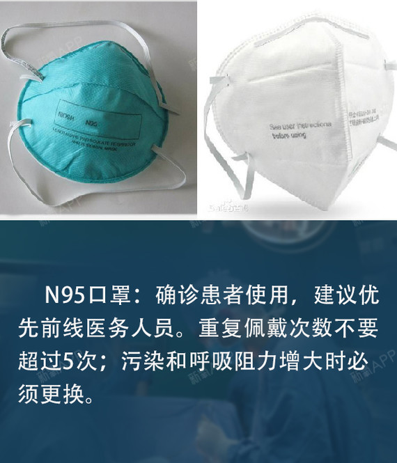 几种常见口罩区别