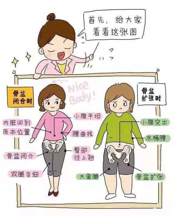 女性盆底功能障碍常见症状