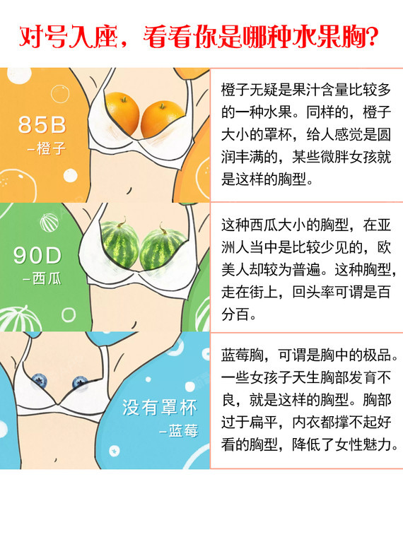 广州曙光案例分享忘掉abcd2020年胸型新玩法你的胸是什么水果