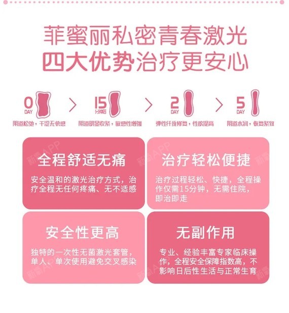 引进了私密整形激光设备—菲蜜丽femilift私密激光阴道紧缩术,它为