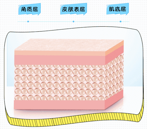 水光补水的6个误区和正确认知