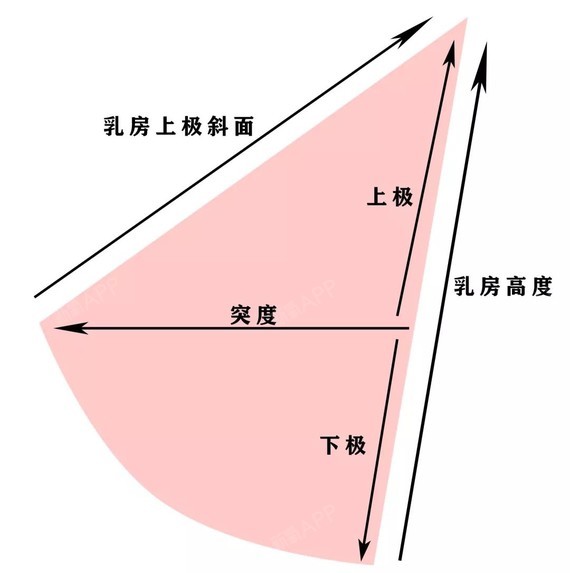 大胸妹子的快乐你想象不到