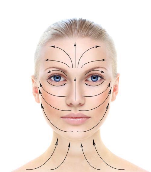 面部老化的皮肤皱纹分为自然性