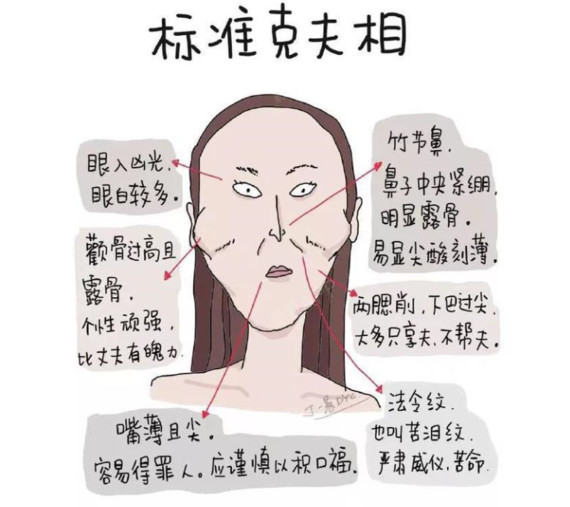 古代女子被扣上"克夫""扫把星"帽子,就是被所谓的面相害苦了!