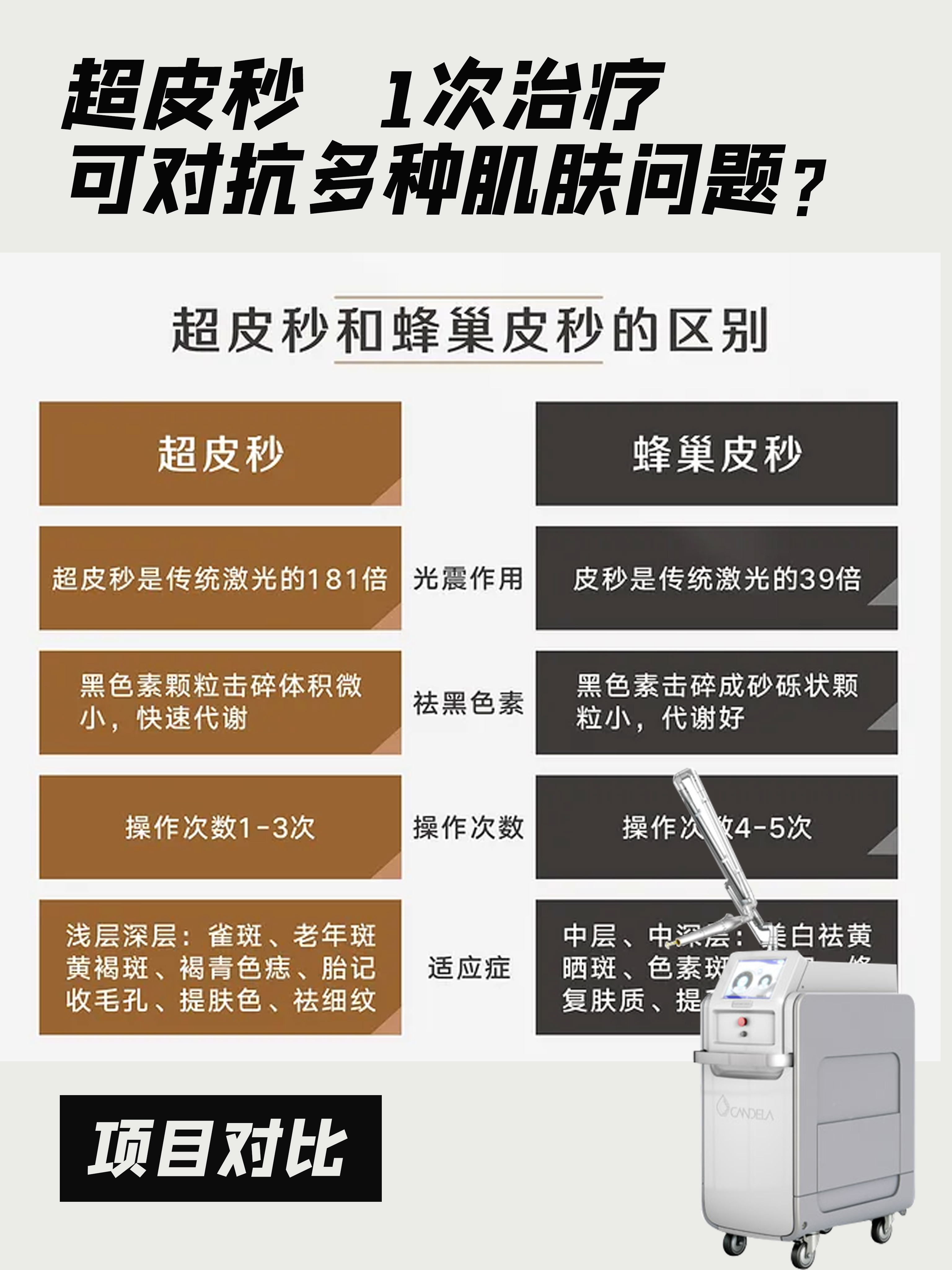 超皮秒,一次治疗可对抗多种肌肤问题?