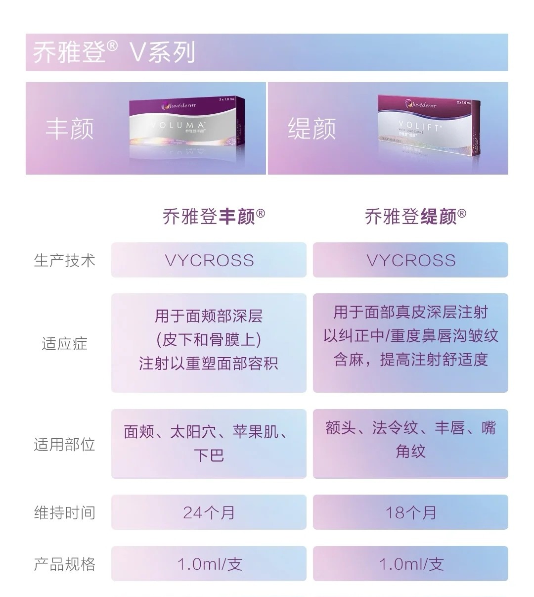 乔雅登在大多数求美者眼里第一个形容词就是贵甚至被称为玻尿酸中的