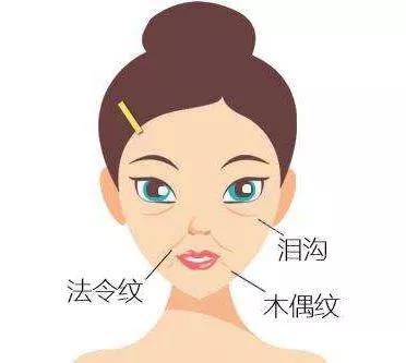 木偶纹!这讨厌的三八线怎么去除?