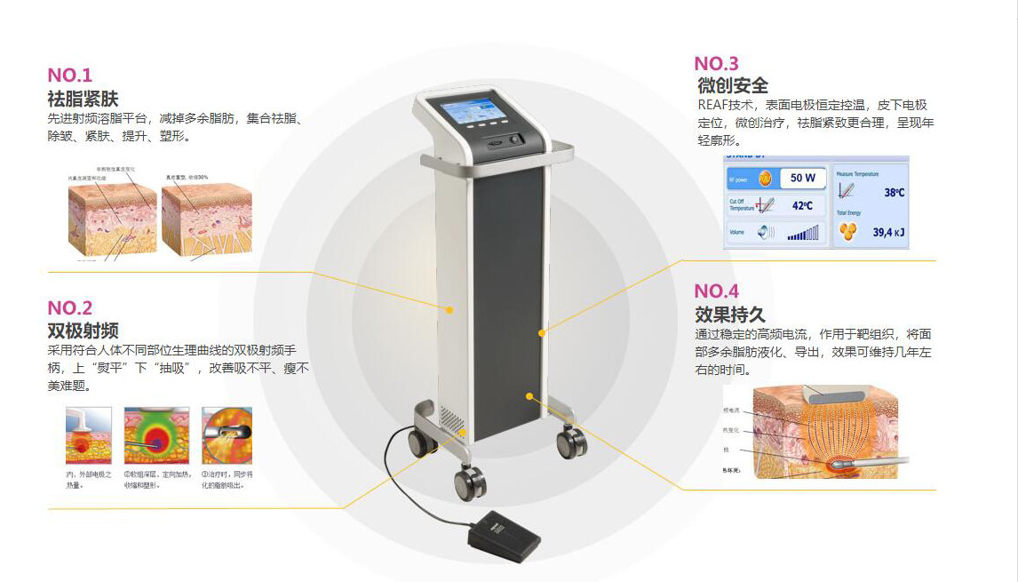 吸脂瘦身仪器哪种方式好?《负压吸脂,水动力吸脂,b