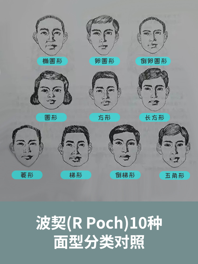面部美学秘籍之脸型篇:75]无论东西方,女性理想_圈子-新氧美容整形
