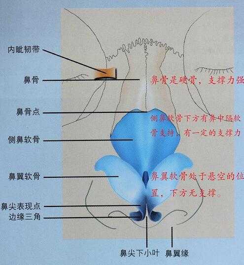 手术时长