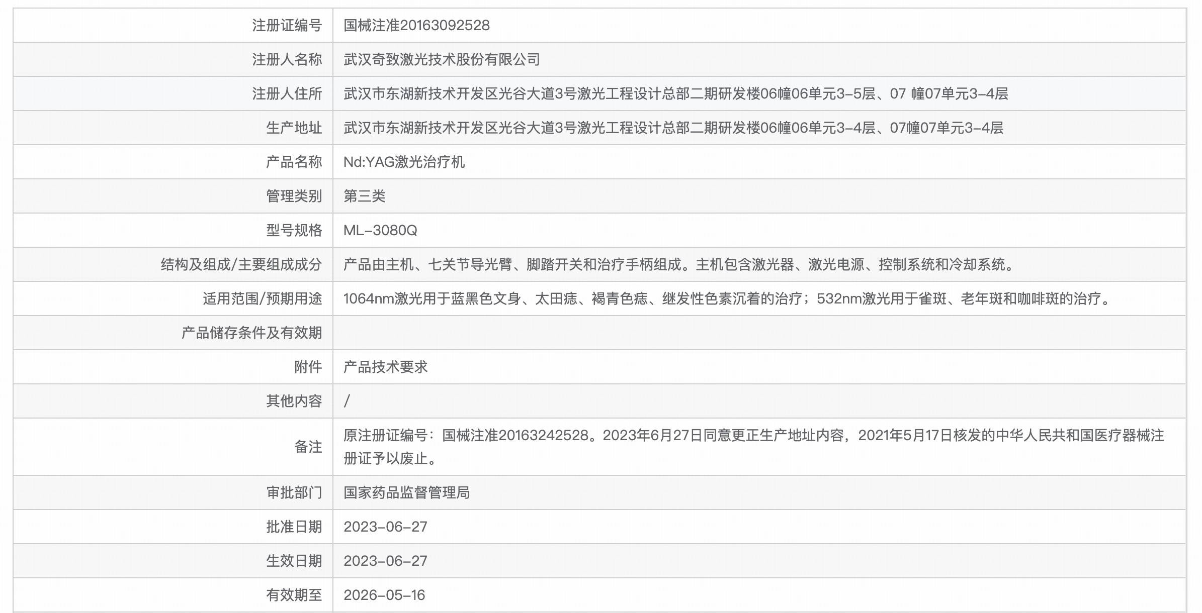 奇致调Q Nd:YAG激光