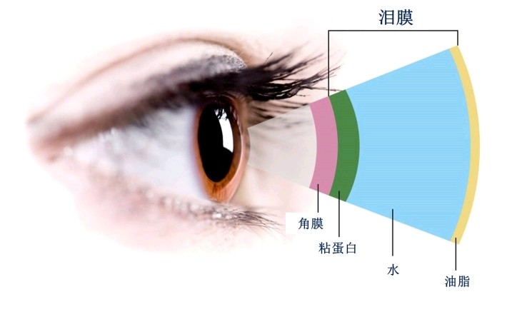 有干燥综合症可以做眼睛手术吗 新氧美容整形