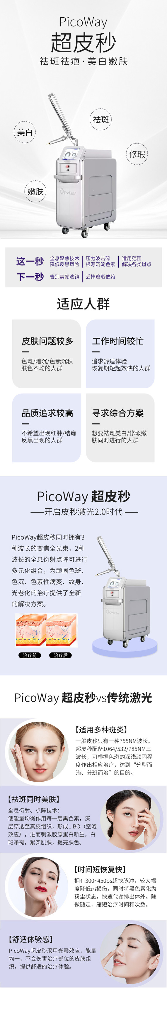 【皮秒激光】picoway超皮秒嫩肤模式祛斑模式【院长推荐】超皮秒