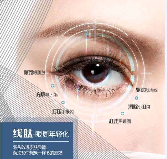 眼周年轻化,比同龄人年轻至少5岁!
