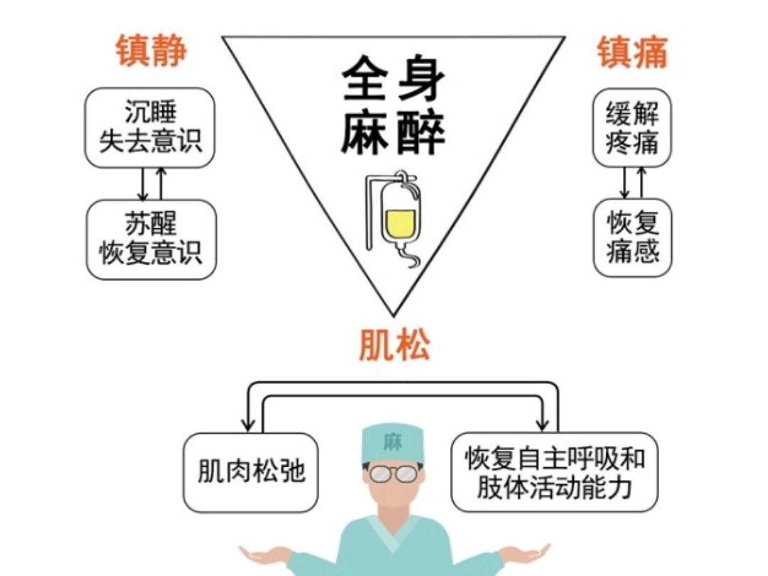 关于术前麻醉的那点事(下)——麻醉时可以戴首饰吗?