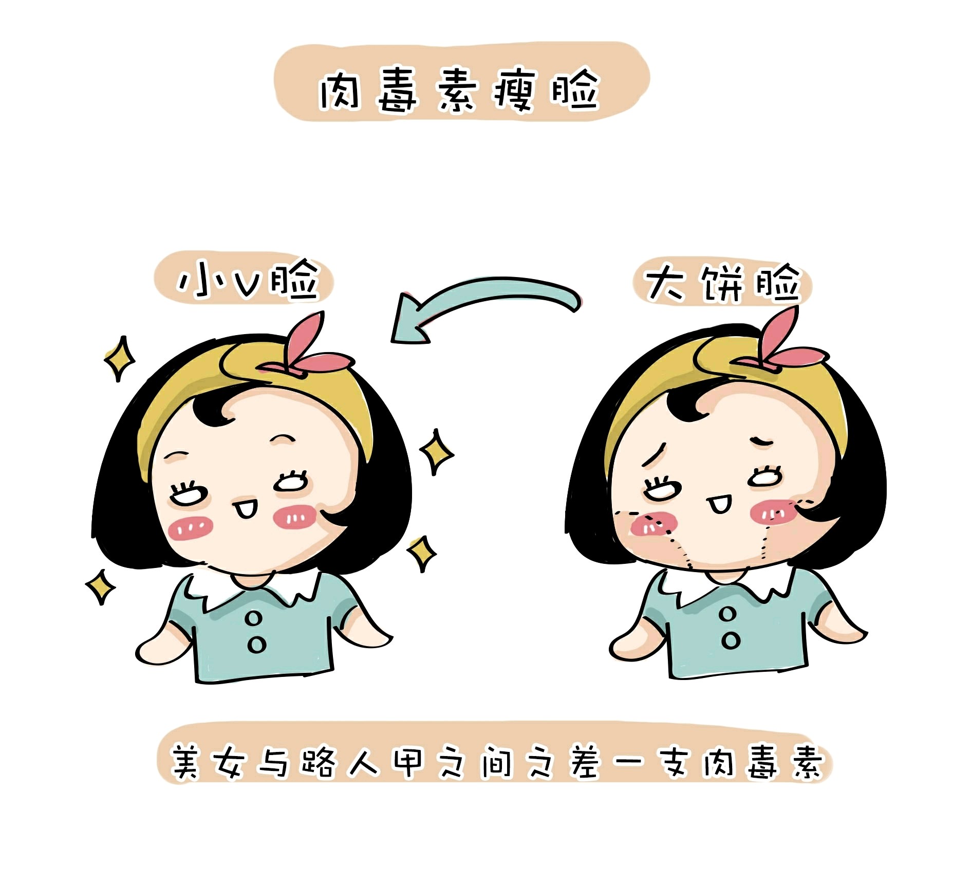 瘦脸针打三次真的能定型吗?