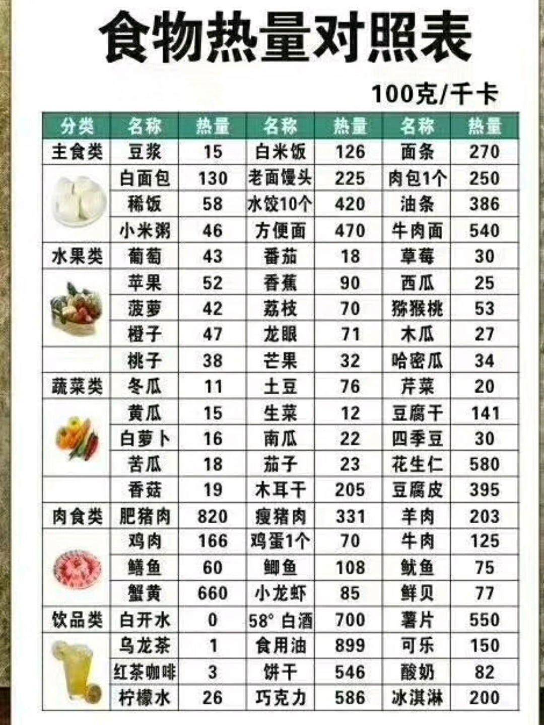 瘦身,太有用啦!减肥食物热量表大全