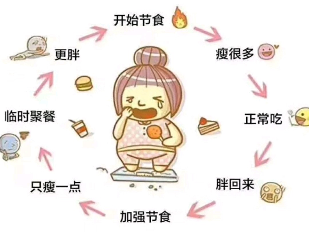 哺乳期可以节食减肥吗?为什么哺乳期瘦不下来?别在犯傻了