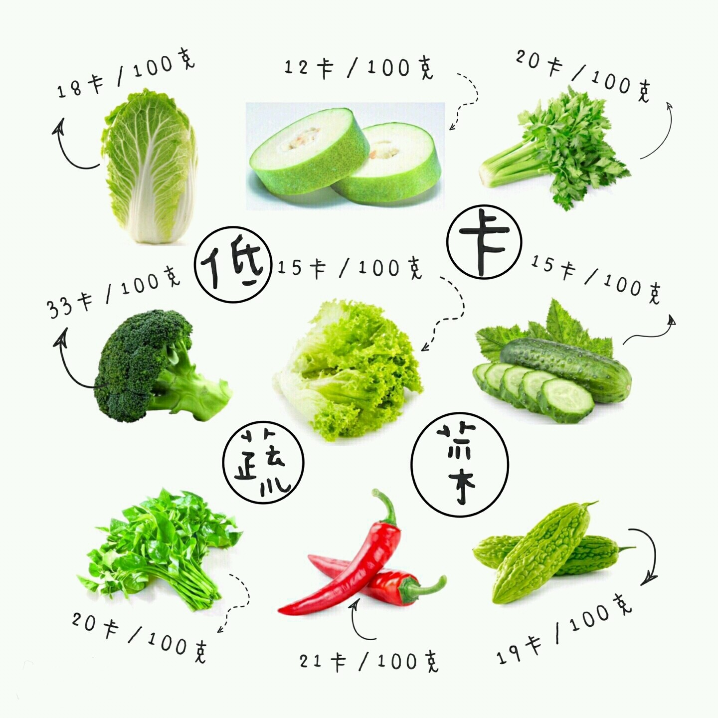 低卡的蔬菜今天有吃辣椒和冬瓜呢我要把这些都记下来