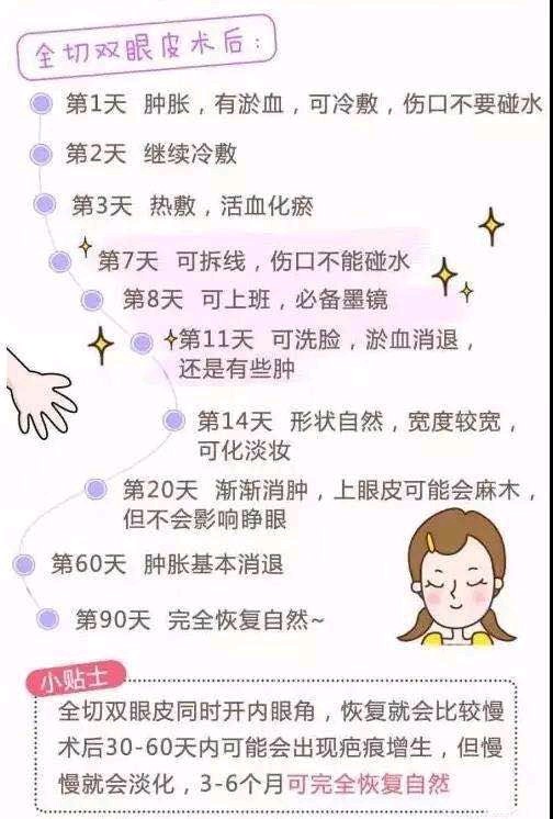 96整容术后注意事项9794721572157215现在很多爱美