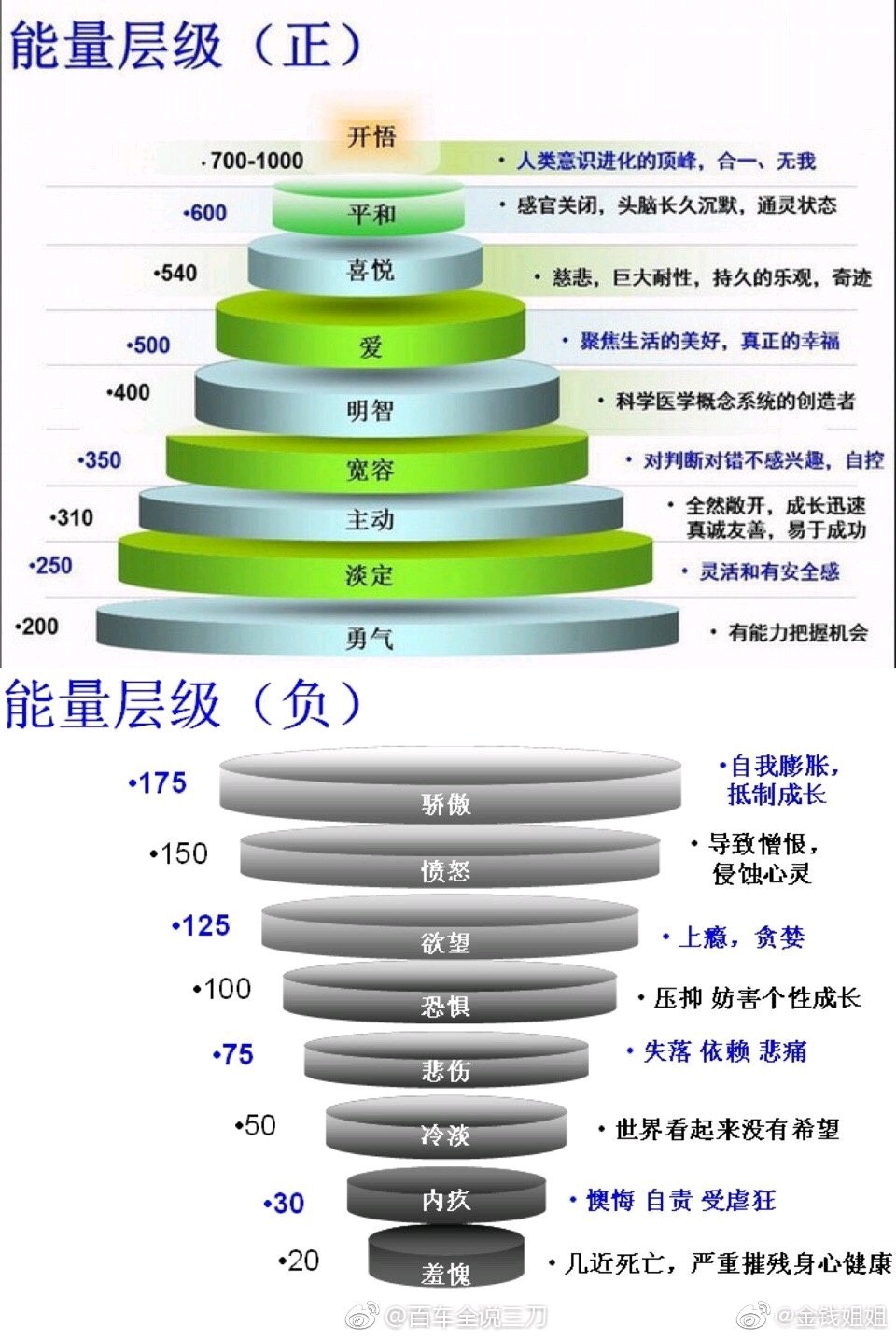 能量层级 原图图片