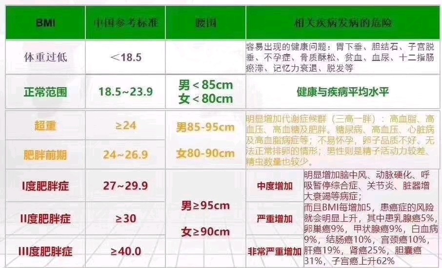 bmi指數能判斷你是否肥胖