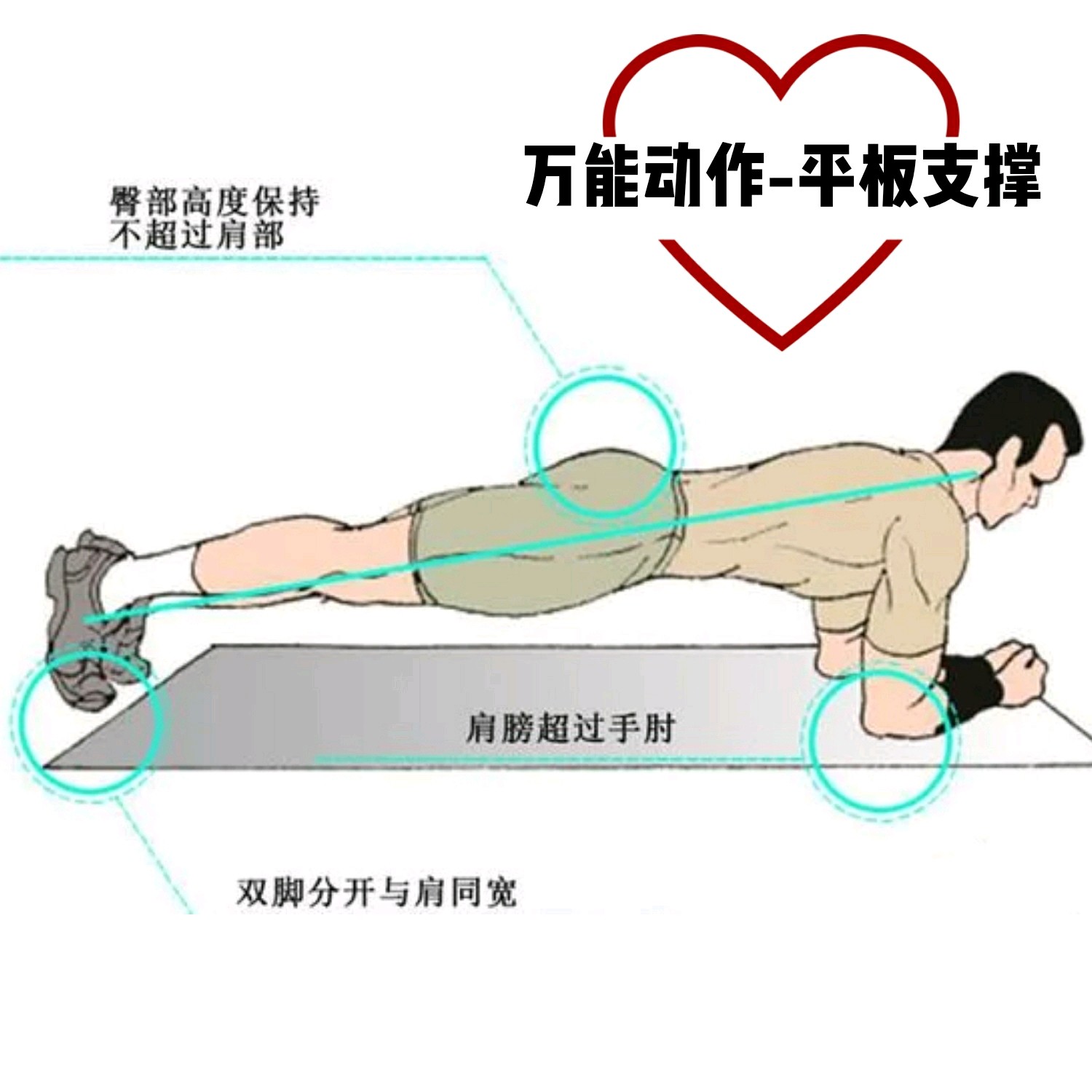 浑身瘦了一圈但是还是有一部分肉肉明晃晃的杵在身上,最近教练答疑啦