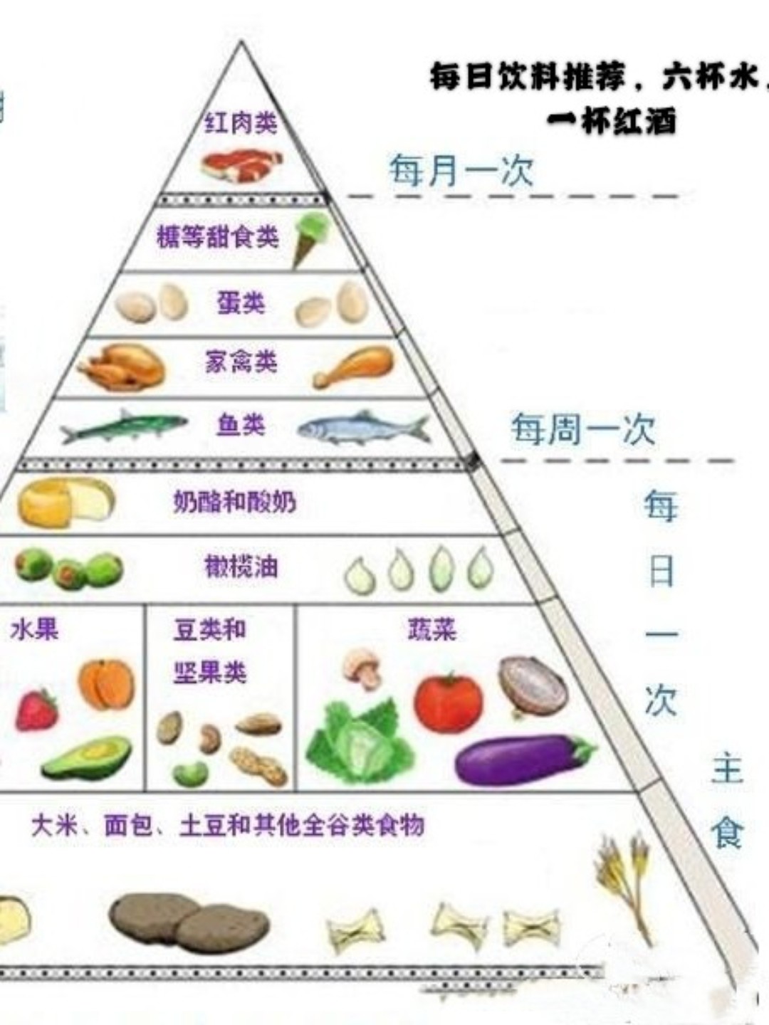 我将地中海饮食和《中国居民膳食