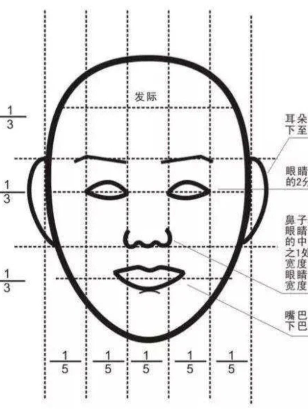 【關於三庭五眼,原來這才是標準臉型,黃金比例】 首先,什麼是三庭五眼