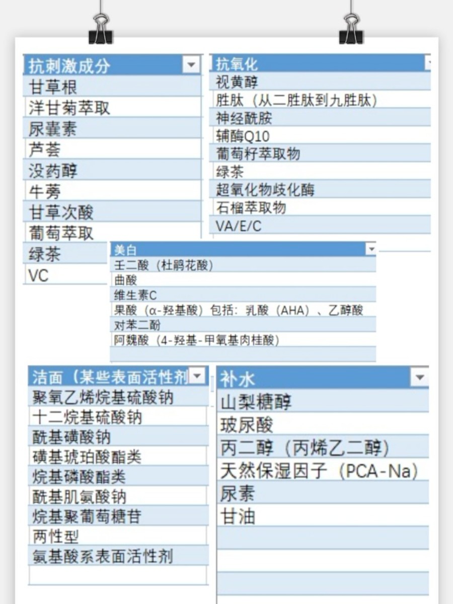 首页 此页面仅支持预览 Avatar 一目连的小老婆 11篇日记 超详细护肤品成分表来啦 再也不用交智商税 科学护肤 Po出少女肌瓜分亿元现金 现在市面上的产品这么多 良莠不齐 鱼目混珠 一个三无产品也可能被吹的上天入地无所不能