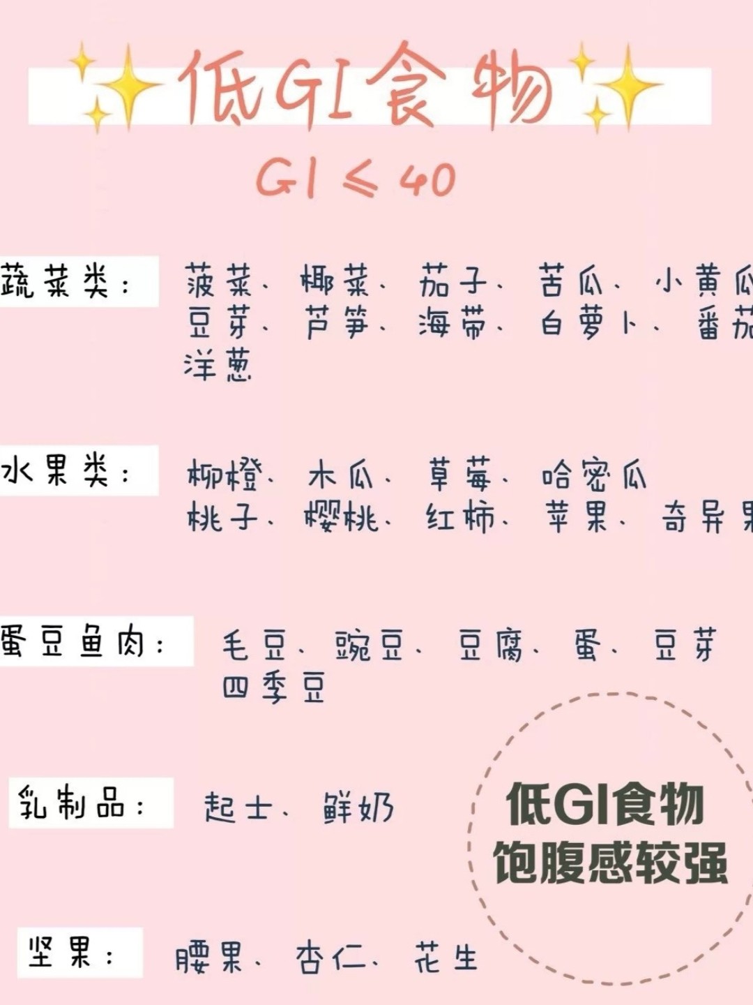 抗糖要趁早 教你正确抗糖 养出婴儿肌 对于现在这个 圈子 新氧美容整形