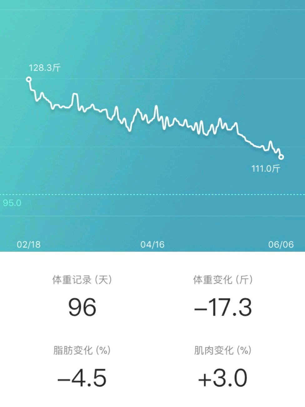 明天要去拔两颗智齿 又激动又害怕06060606