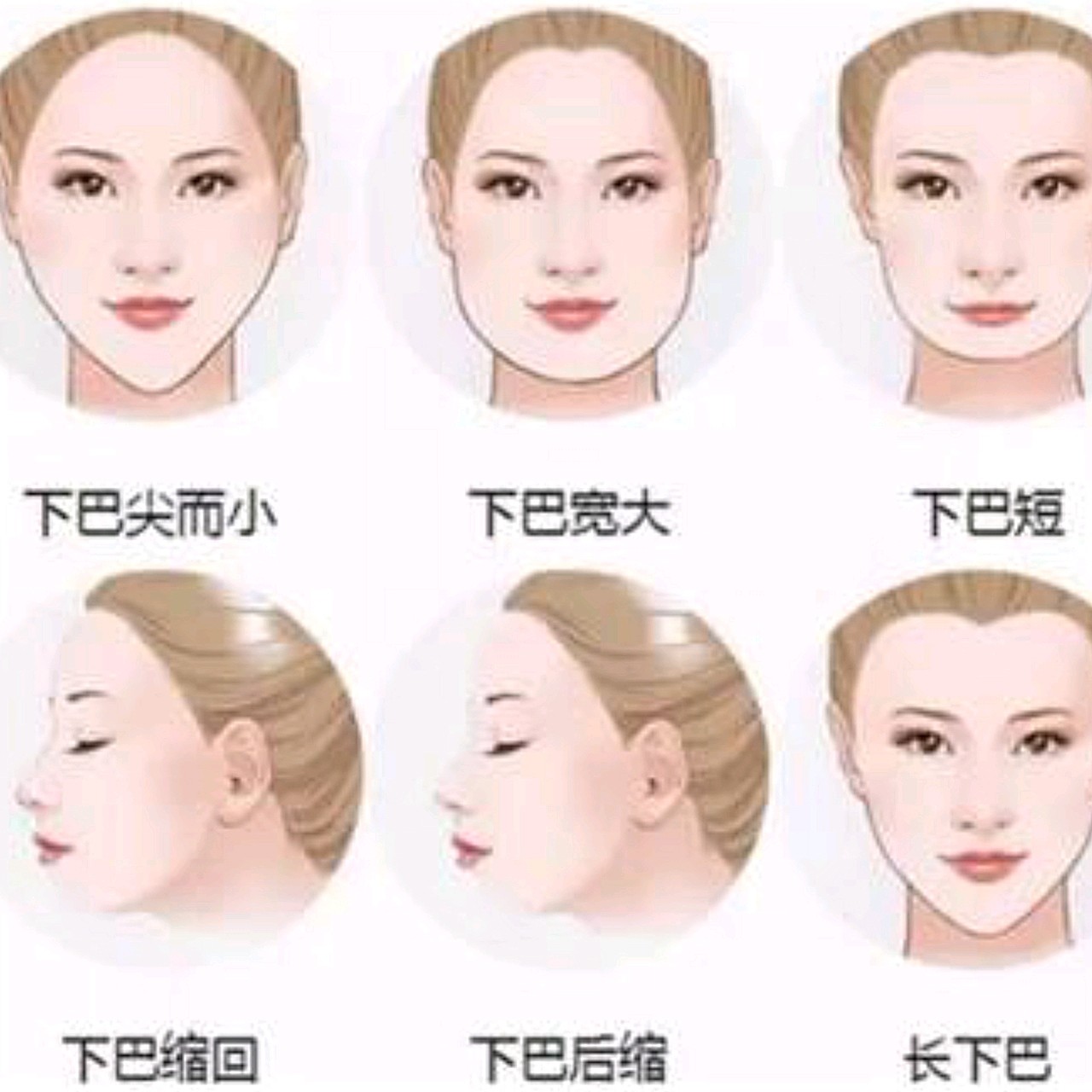 六种需要整形的下巴,快来看看有你的下巴吗