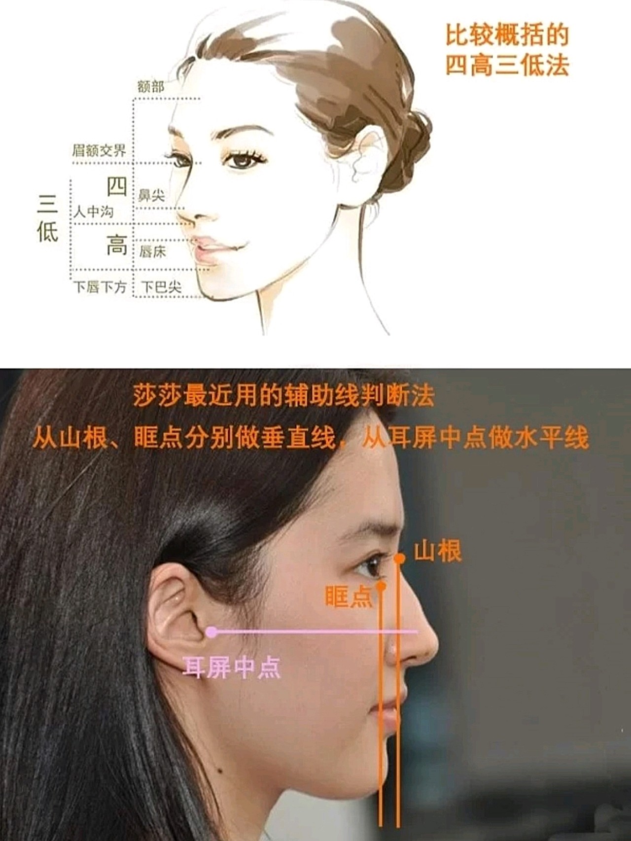 干货|侧脸不好看?盲目整鼻子?