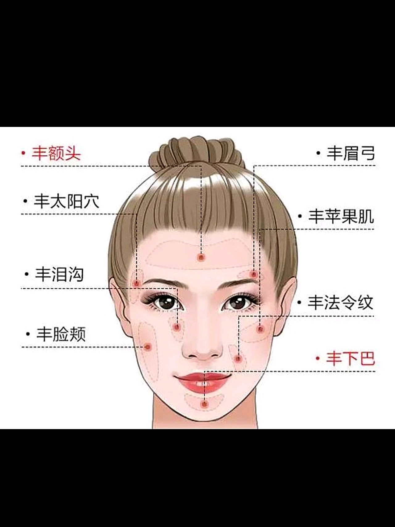 眉骨决定鼻子上限画眉毛先找眉骨 眉骨就是眉毛处的轮 圈子 新氧美容整形