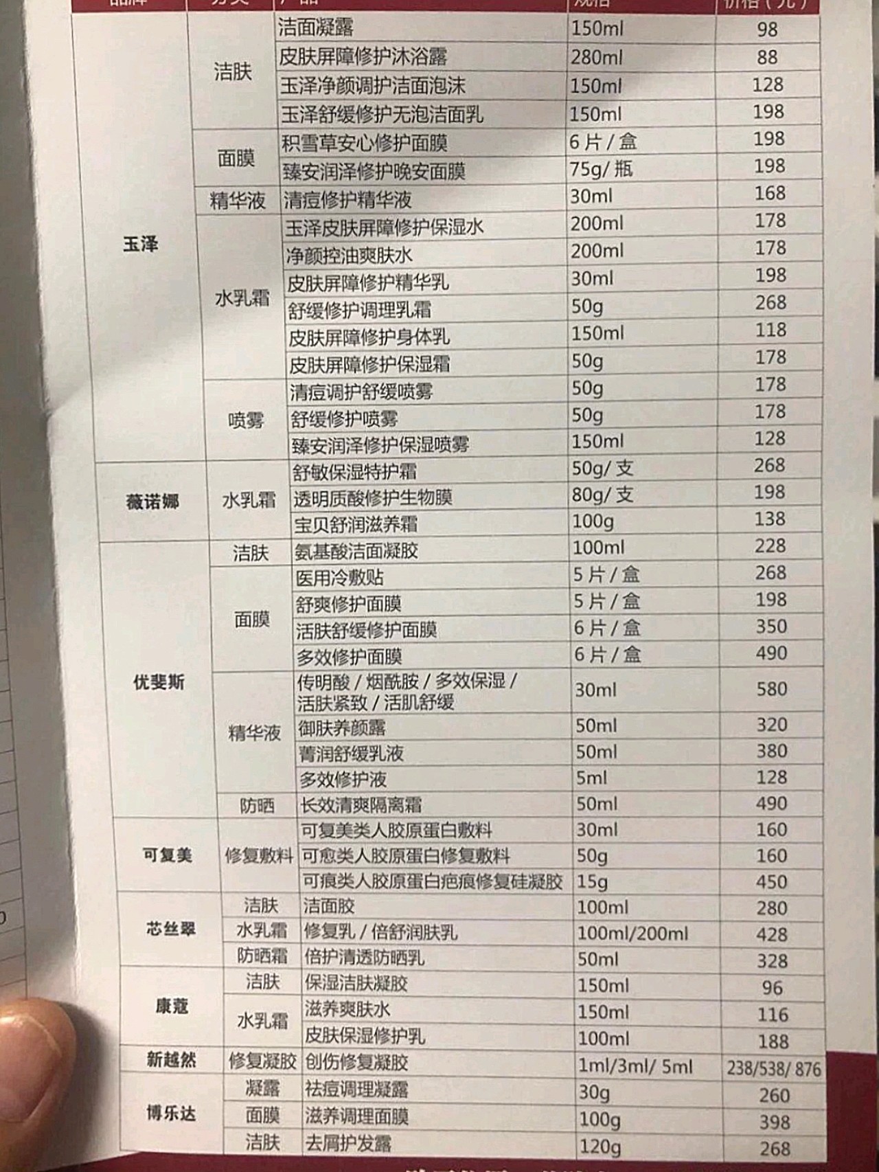 南方医科大学皮肤病医院医学护肤品推荐表