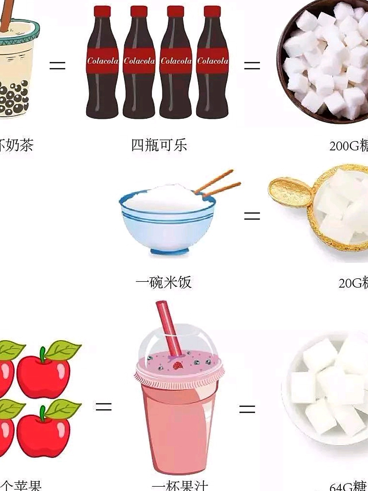一天一瓶可乐直接含糖量超标哦