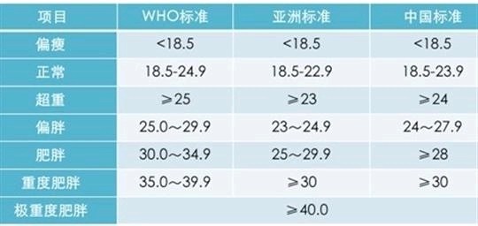 你们觉得当下白瘦幼的主流审美真的好看 新氧美容整形