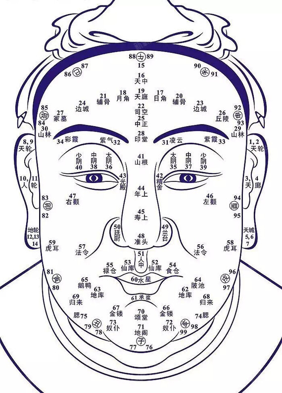 改变的不只是面貌还有命运