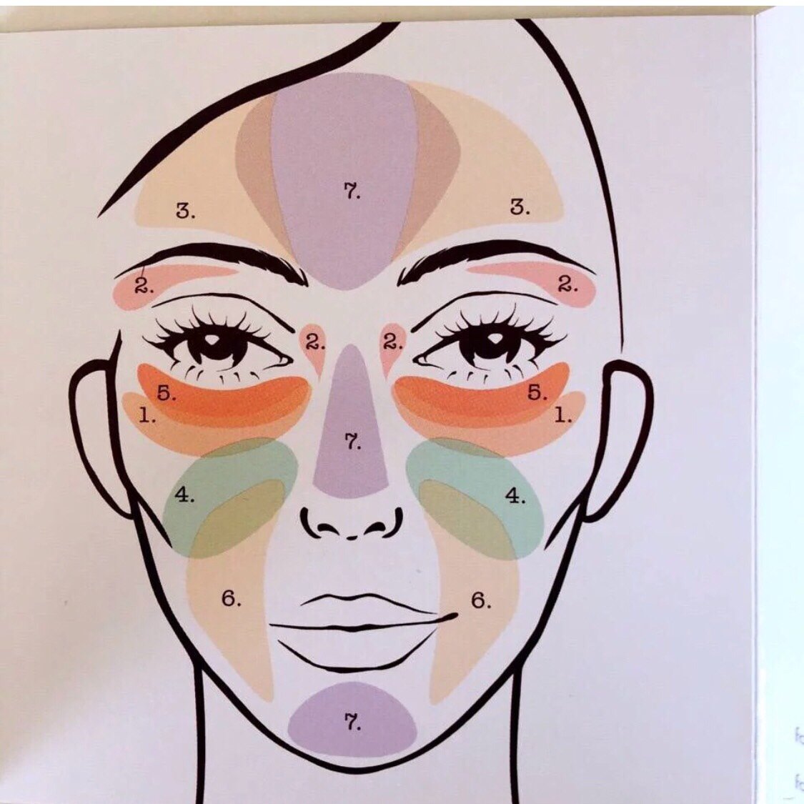 这款遮瑕真的是太好用了 一共7个颜色 接下来我介绍下各个颜色的使用